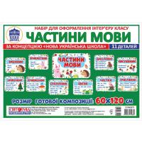 НУШ Набор для оформлення інтер'єру класу Частини мови