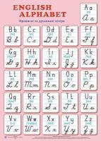Плакат АНГЛІЙСЬКА АБЕТКА(прописна)