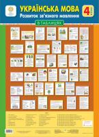Українська мова в ТАБЛИЦЯХ. 4 клас. Навчальний посібник. НУШ