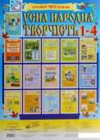 Усна народна творчість. Навчальний посібник в таблицях. 1-4 класи.