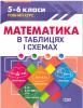 Таблиці та схеми. Математика 5-6 класи