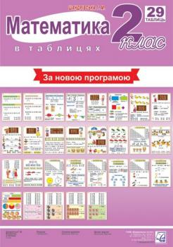 Математика. 2 клас. Таблиці. Астон