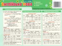 Картонка-підказка Англійська мова. 5-11 класи