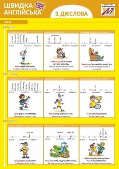 Швидка англійська. Частина 3. Дієслова