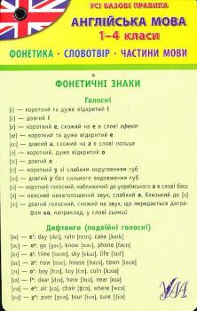 Усі базові правила. Англійська мова 1-4 класи