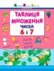 АРТ Таблиця множення чисел 6 і 7