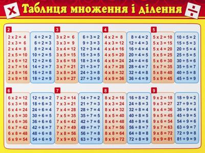 Картонка-підказка Таблиця множення 20*15 см