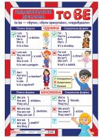 Плакат. Дієслово To be