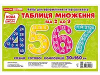 Набір карток. Таблиця ділення та множення з прикладами