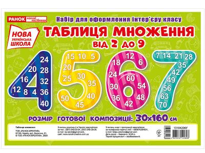 Набір карток. Таблиця ділення та множення з прикладами