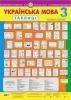Українська мова в таблицях. 3 клас. Навчальний посібник