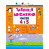 АРТ Таблиця множення чисел 4 і 5