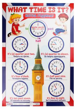 Плакат. Англійська мова. Час