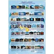 Плакат Людина та всесвіт 70*100 