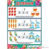 Плакат.Ділення (початкова школа)ред. плакати в кожний кабінет
