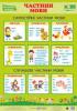 Плакат.Частини мови 