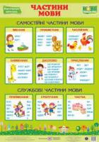 Плакат.Частини мови 