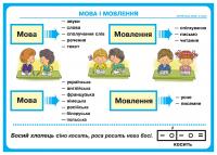 Українська мова. 2 клас. Таблиці. НУШ