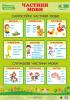 Плакат “Частини мови”