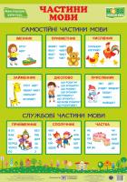 Плакат “Частини мови”