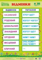 Плакат “Відмінки”