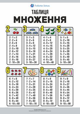 Навчальний матеріал картки Таблиця множення