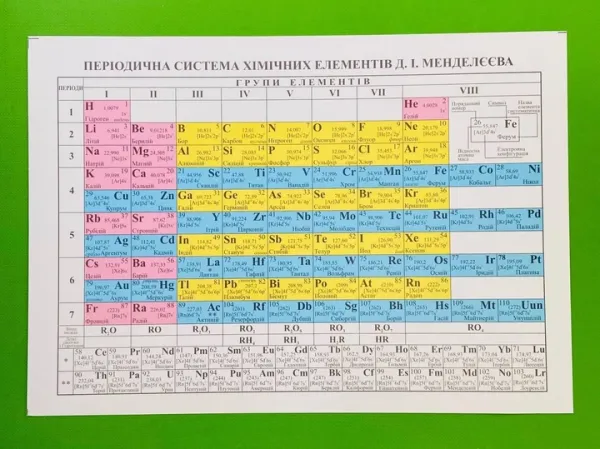 Періодична Система хімічних елементів Менделєєва