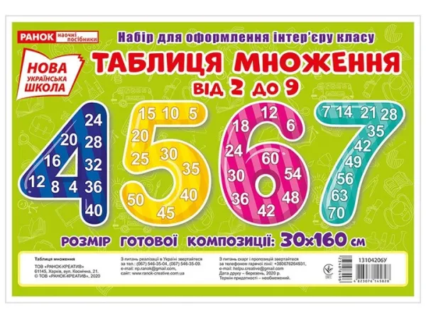 Таблиця множення від 2 до 9. Набір для оформлення інтер'єру класу