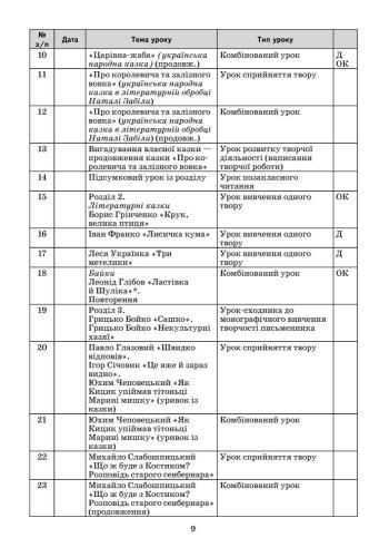 Розгорнуте календарне планування уроків за підруч. М.В. Коченгіної, О.А. Коваль для 4 класу ЗНЗ