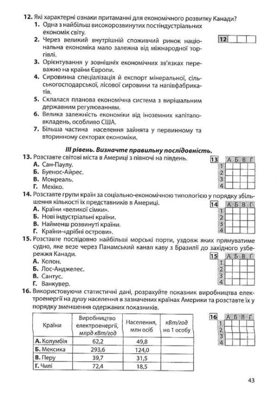 Підсумкові контрольні роботи з географії. 10клас. Кобернік С.Г, Коваленко Р.Р.