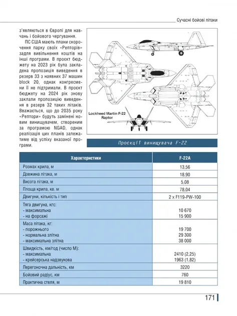 Сучасні бойові літаки. Ілюстрована енциклопедія. Озброєння сучасних армій