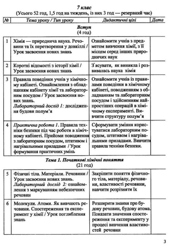 Календарно-тематичне планування з хімії 7-11 класи. 2020-2021 н. р. Березан О.