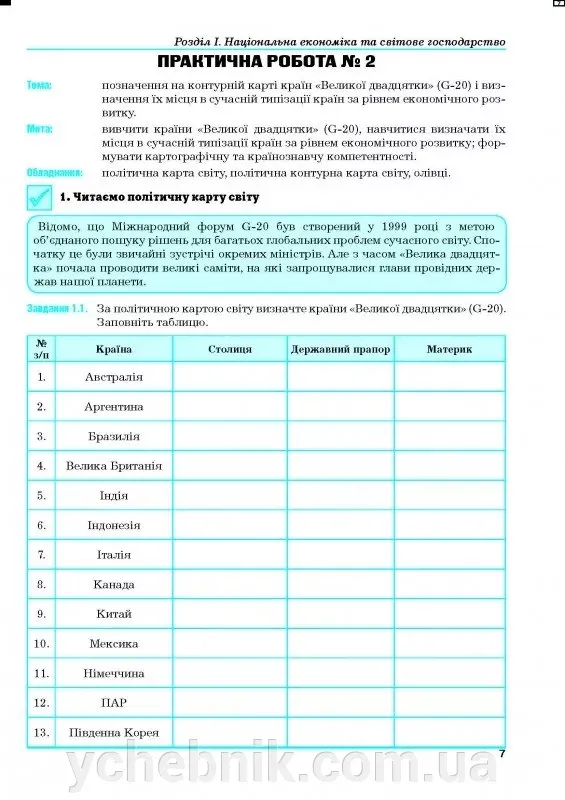Географія 9 клас. Україна і світове господарство. Г. Думанська