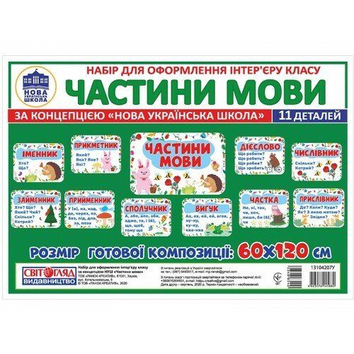 ЧАСТИНИ МОВИ. НАБІР ДЛЯ ОФОРМЛЕННЯ ІНТЕР'ЄРУ КЛАСУ