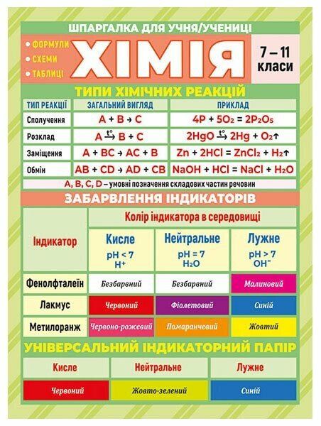 Шпаргалка. Хімія. 7-11 класи